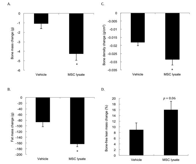 https://cdn.ncbi.nlm.nih.gov/pmc/blobs/f743/6224235/d524eb62ebcd/aging-10-101595-g005.jpg