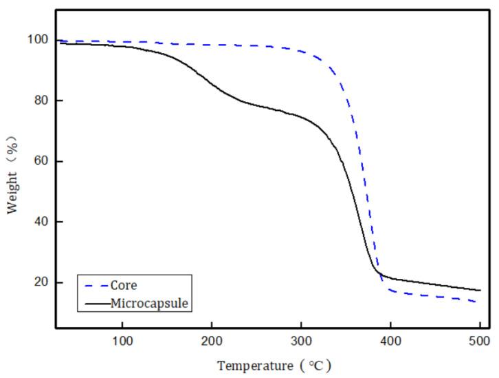 https://cdn.ncbi.nlm.nih.gov/pmc/blobs/f744/8269919/4b341c440336/materials-14-03753-g012.jpg