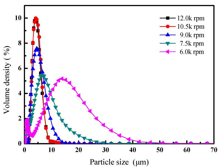 https://cdn.ncbi.nlm.nih.gov/pmc/blobs/f744/8269919/b0db24be1462/materials-14-03753-g008.jpg