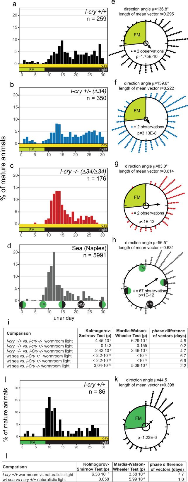 https://cdn.ncbi.nlm.nih.gov/pmc/blobs/f746/9445029/bd4044127006/41467_2022_32562_Fig2_HTML.jpg