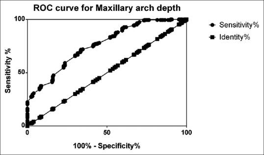 https://cdn.ncbi.nlm.nih.gov/pmc/blobs/f747/5887639/a19f0f8b4a26/JFDS-9-153-g005.jpg