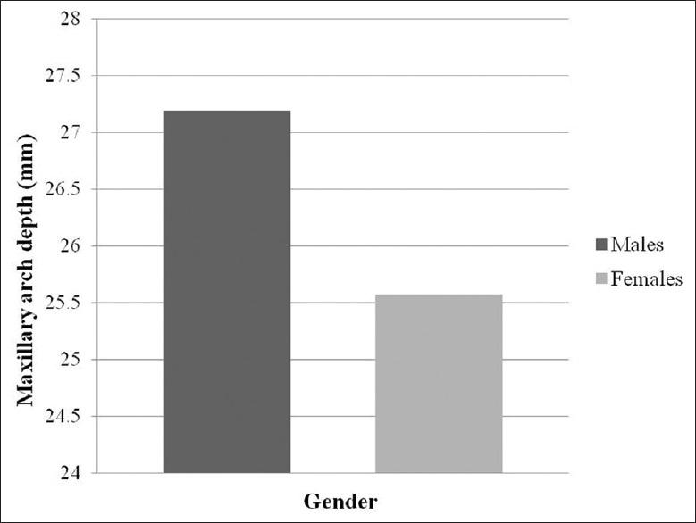 https://cdn.ncbi.nlm.nih.gov/pmc/blobs/f747/5887639/f12f4f93bb5d/JFDS-9-153-g003.jpg