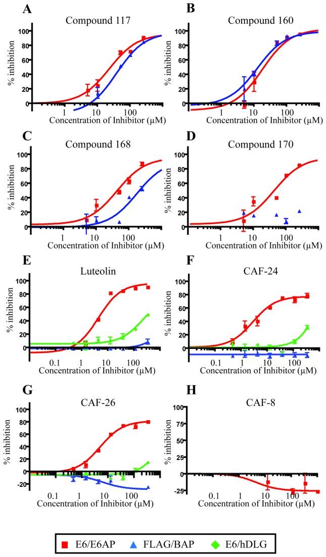 https://cdn.ncbi.nlm.nih.gov/pmc/blobs/f749/3871595/39de6e0648dc/pone.0084506.g003.jpg