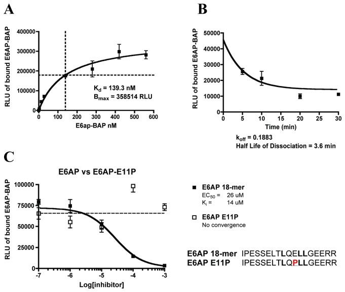 https://cdn.ncbi.nlm.nih.gov/pmc/blobs/f749/3871595/e49258af9f0b/pone.0084506.g001.jpg