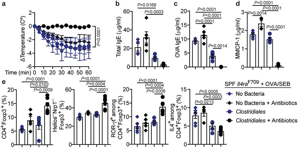 https://cdn.ncbi.nlm.nih.gov/pmc/blobs/f74a/6677395/283ee6cca4df/nihms-1527415-f0009.jpg
