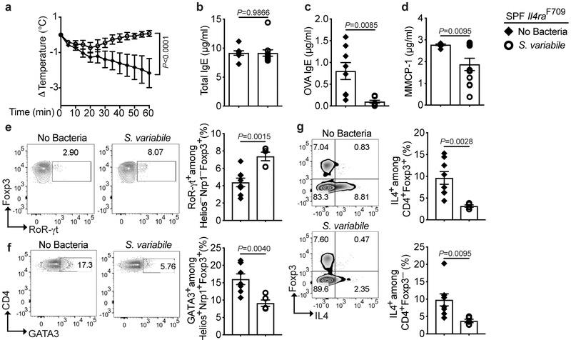 https://cdn.ncbi.nlm.nih.gov/pmc/blobs/f74a/6677395/3f79934a0c34/nihms-1527415-f0010.jpg