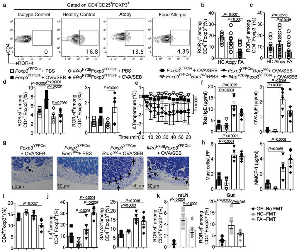 https://cdn.ncbi.nlm.nih.gov/pmc/blobs/f74a/6677395/50179c2c7e70/nihms-1527415-f0005.jpg