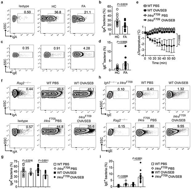 https://cdn.ncbi.nlm.nih.gov/pmc/blobs/f74a/6677395/68b6b5e0abab/nihms-1527415-f0002.jpg