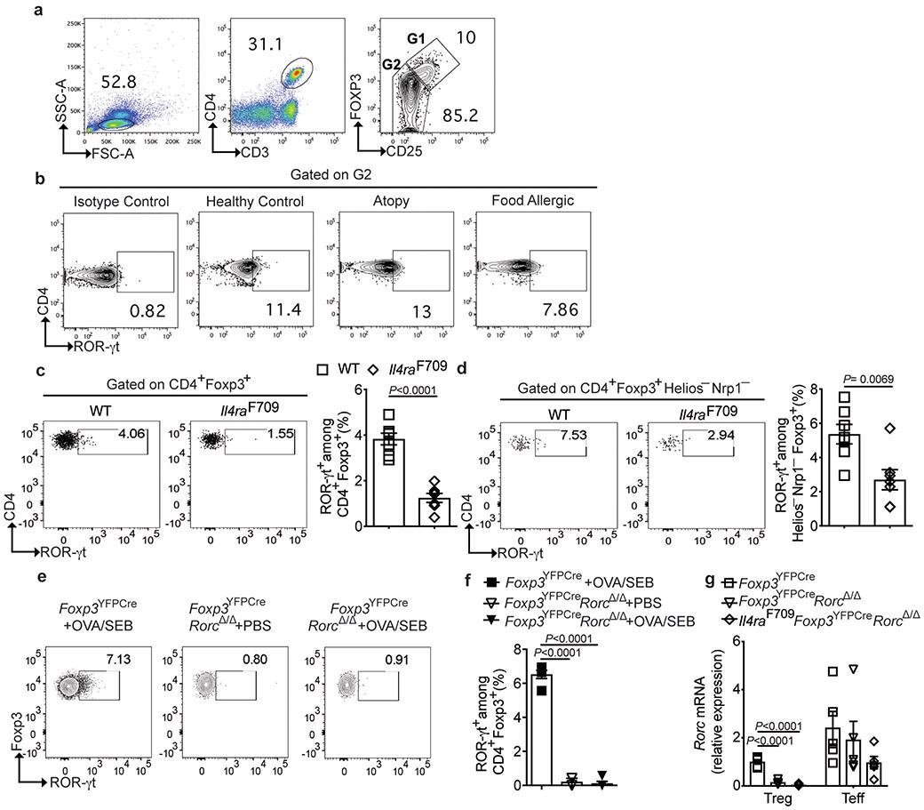 https://cdn.ncbi.nlm.nih.gov/pmc/blobs/f74a/6677395/719837135883/nihms-1527415-f0015.jpg