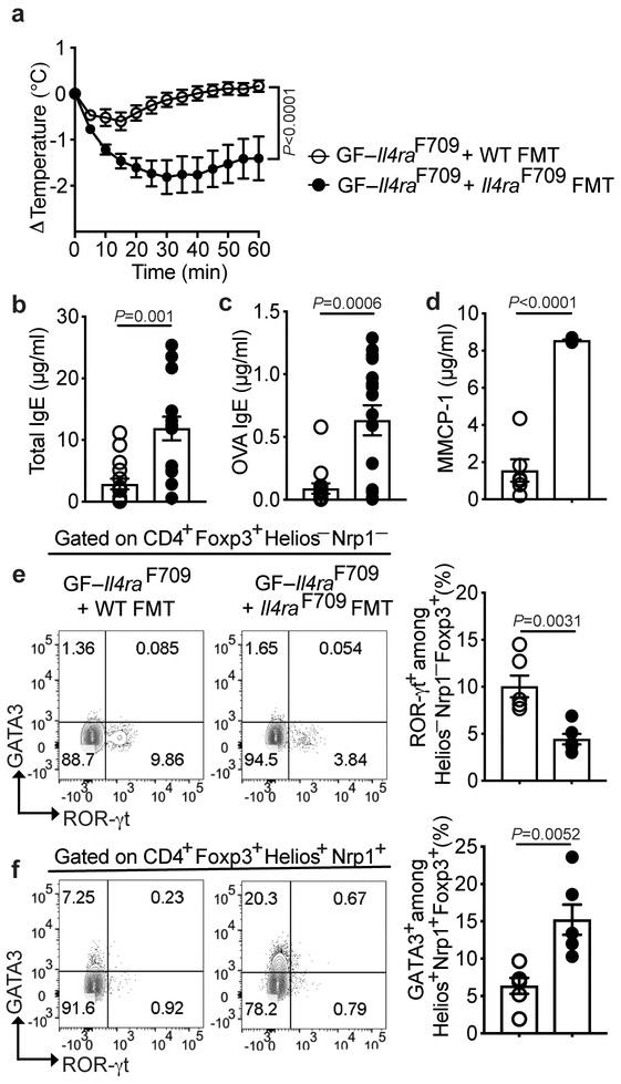 https://cdn.ncbi.nlm.nih.gov/pmc/blobs/f74a/6677395/db95ee8b0cf7/nihms-1527415-f0007.jpg
