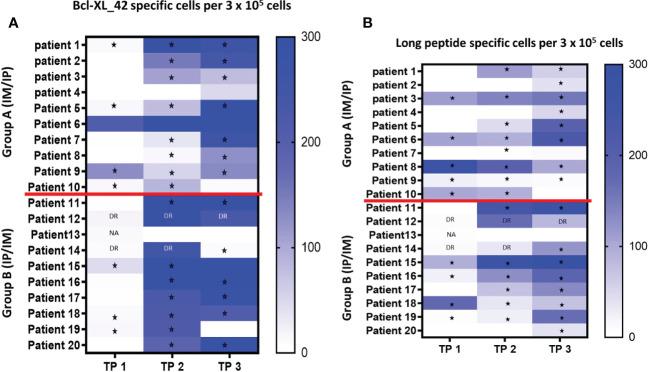 https://cdn.ncbi.nlm.nih.gov/pmc/blobs/f74b/10043415/09e9c2b88c00/fimmu-14-1122977-g002.jpg