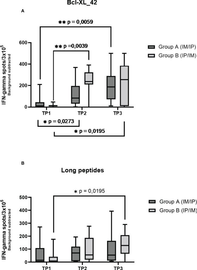 https://cdn.ncbi.nlm.nih.gov/pmc/blobs/f74b/10043415/18ca8fc5cf95/fimmu-14-1122977-g003.jpg