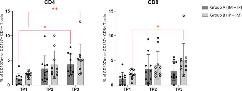 https://cdn.ncbi.nlm.nih.gov/pmc/blobs/f74b/10043415/e68264b5ab69/fimmu-14-1122977-g006.jpg