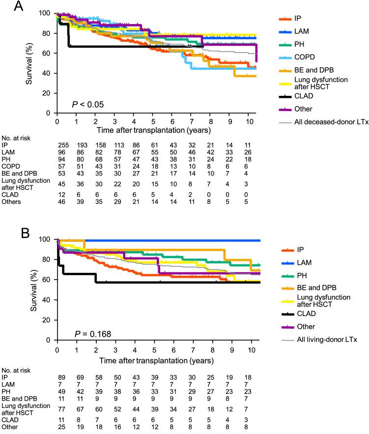 https://cdn.ncbi.nlm.nih.gov/pmc/blobs/f74b/10520150/1f160b8a942a/595_2023_2686_Fig2_HTML.jpg