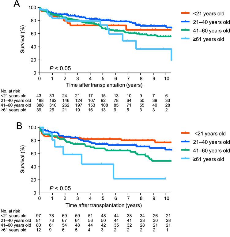 https://cdn.ncbi.nlm.nih.gov/pmc/blobs/f74b/10520150/e8bd11fbf5c4/595_2023_2686_Fig3_HTML.jpg