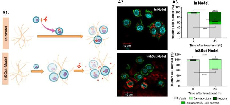 https://cdn.ncbi.nlm.nih.gov/pmc/blobs/f74d/10896258/745ce62d0446/d3nh00305a-f5.jpg