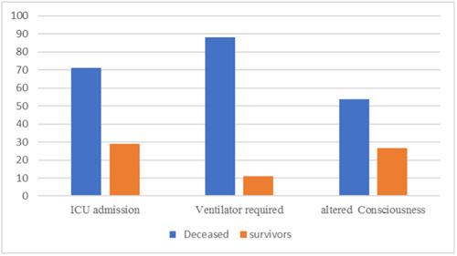 https://cdn.ncbi.nlm.nih.gov/pmc/blobs/f74e/10921896/f3eab2170ad6/IID3-12-e1188-g002.jpg