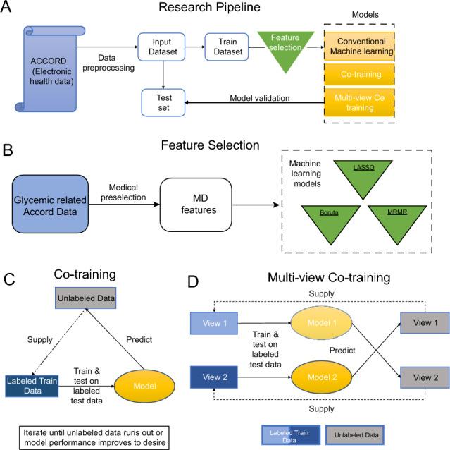 https://cdn.ncbi.nlm.nih.gov/pmc/blobs/f751/11444036/2714907d7c5c/41598_2024_69844_Fig1_HTML.jpg