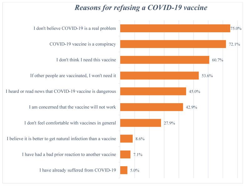 https://cdn.ncbi.nlm.nih.gov/pmc/blobs/f752/10223584/d9ef265724da/vaccines-11-00904-g003.jpg
