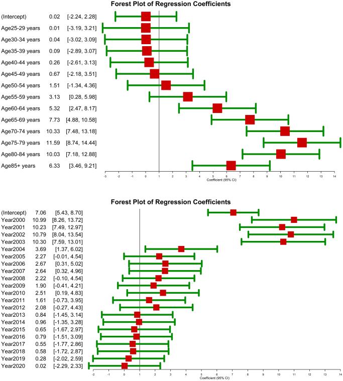 https://cdn.ncbi.nlm.nih.gov/pmc/blobs/f752/12333719/cfd7e4f66f44/ms9-87-4785-g014.jpg