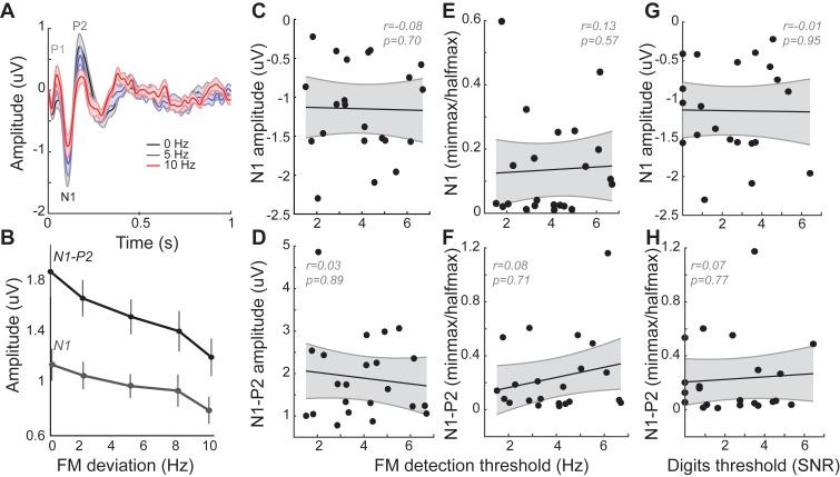 https://cdn.ncbi.nlm.nih.gov/pmc/blobs/f752/6974362/06d2c202d85d/elife-51419-fig2-figsupp2.jpg