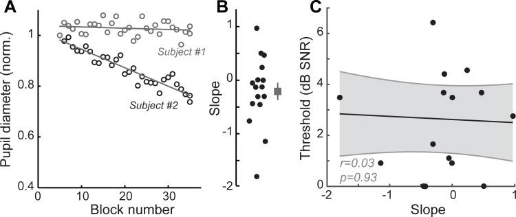 https://cdn.ncbi.nlm.nih.gov/pmc/blobs/f752/6974362/846a445a89bf/elife-51419-fig4-figsupp1.jpg