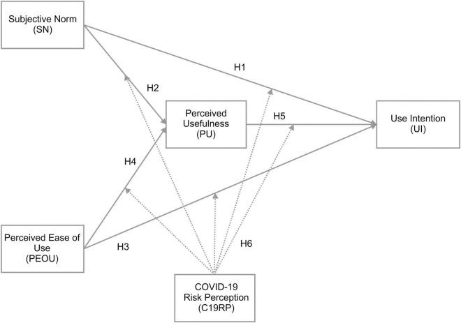 https://cdn.ncbi.nlm.nih.gov/pmc/blobs/f754/9169679/66e9839c5c62/fpsyg-13-878514-g001.jpg