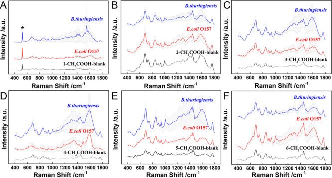 https://cdn.ncbi.nlm.nih.gov/pmc/blobs/f755/8406416/729c5c8039f5/se1c00641_0003.jpg