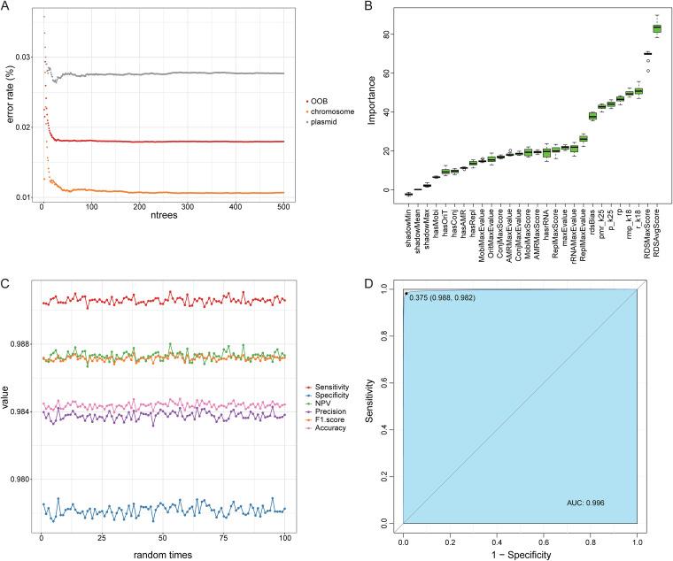 https://cdn.ncbi.nlm.nih.gov/pmc/blobs/f758/10269668/1238f7f66349/spectrum.04645-22-f001.jpg