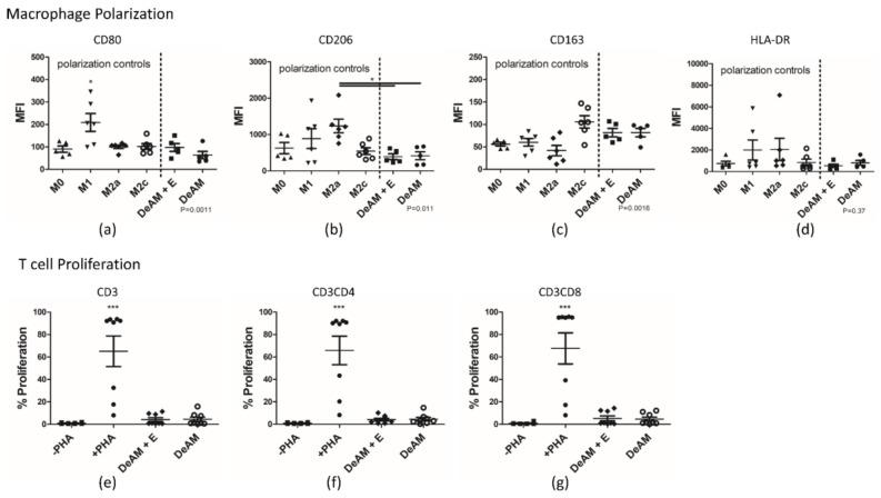 https://cdn.ncbi.nlm.nih.gov/pmc/blobs/f75b/5979550/6e23785238f5/ijms-19-01032-g006.jpg