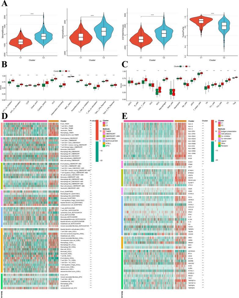 https://cdn.ncbi.nlm.nih.gov/pmc/blobs/f75c/10474752/1e32869ef209/12967_2023_4468_Fig10_HTML.jpg