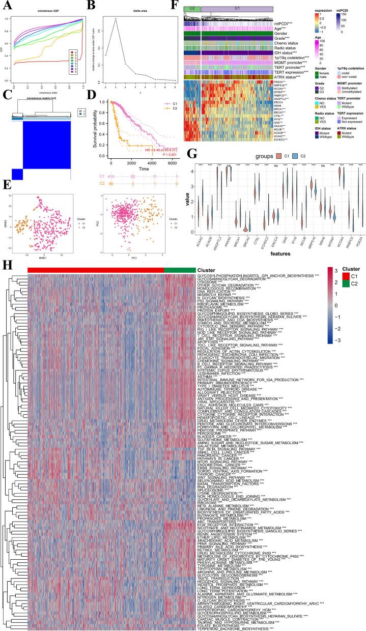 https://cdn.ncbi.nlm.nih.gov/pmc/blobs/f75c/10474752/205c6436b2e2/12967_2023_4468_Fig9_HTML.jpg