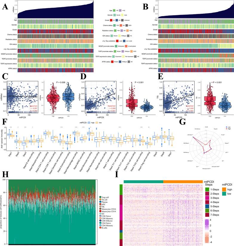https://cdn.ncbi.nlm.nih.gov/pmc/blobs/f75c/10474752/35e611bfb1ba/12967_2023_4468_Fig6_HTML.jpg