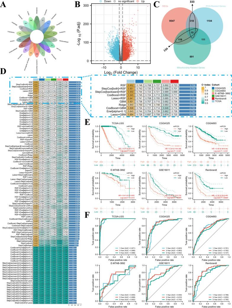 https://cdn.ncbi.nlm.nih.gov/pmc/blobs/f75c/10474752/403b564846fd/12967_2023_4468_Fig2_HTML.jpg