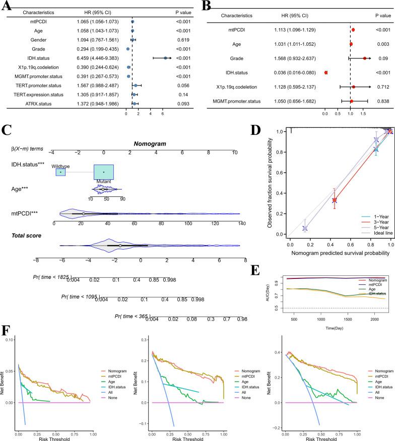 https://cdn.ncbi.nlm.nih.gov/pmc/blobs/f75c/10474752/4466692a0fb7/12967_2023_4468_Fig8_HTML.jpg