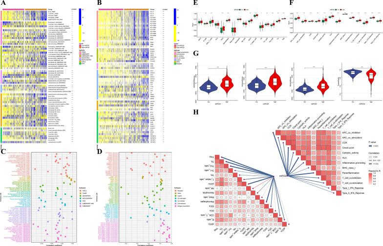 https://cdn.ncbi.nlm.nih.gov/pmc/blobs/f75c/10474752/89e6bfc7acac/12967_2023_4468_Fig7_HTML.jpg