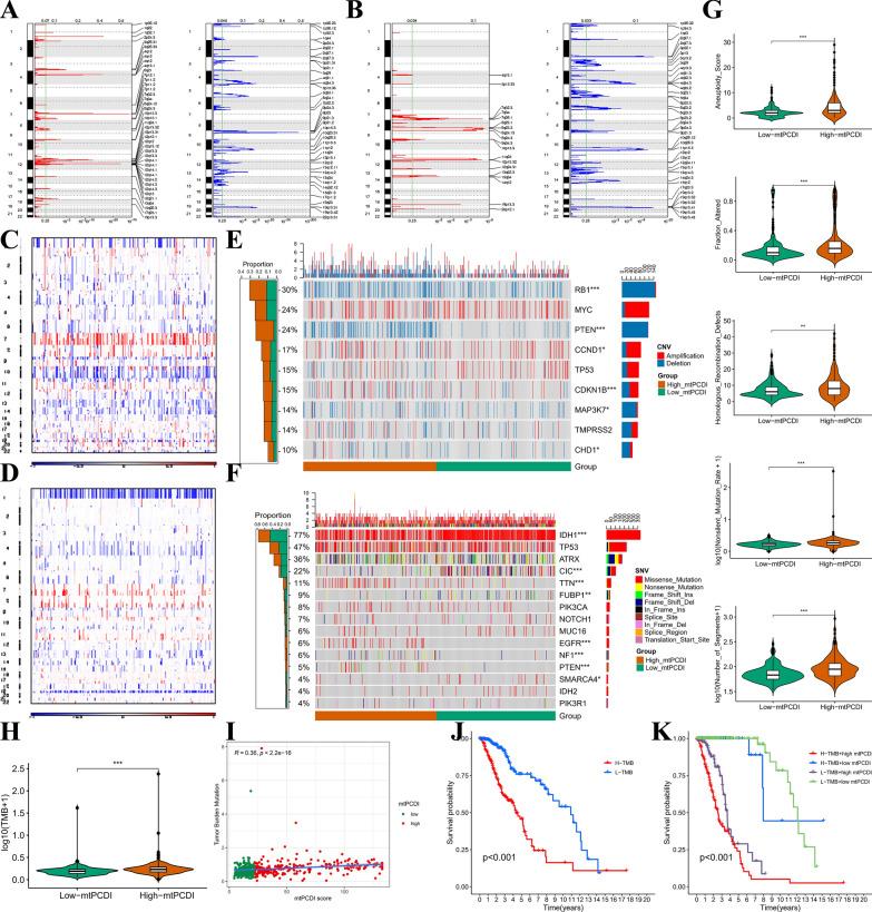 https://cdn.ncbi.nlm.nih.gov/pmc/blobs/f75c/10474752/a08259e3e368/12967_2023_4468_Fig4_HTML.jpg