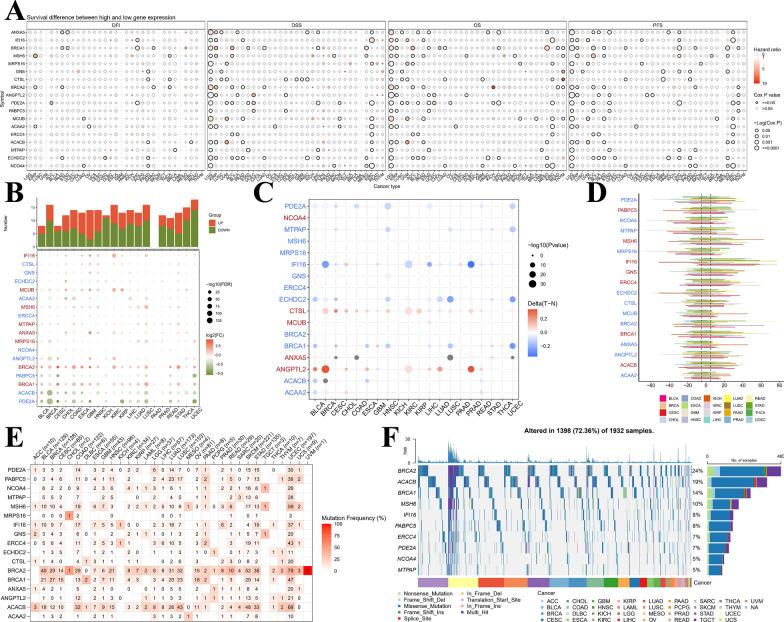 https://cdn.ncbi.nlm.nih.gov/pmc/blobs/f75c/10474752/ac8de6e25b37/12967_2023_4468_Fig11_HTML.jpg