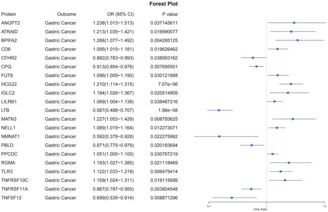 https://cdn.ncbi.nlm.nih.gov/pmc/blobs/f75c/11916961/eb8e54a0a158/12575_2025_273_Fig2_HTML.jpg