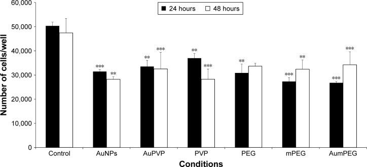 https://cdn.ncbi.nlm.nih.gov/pmc/blobs/f75f/5732551/0cf012d44afa/ijn-12-8813Fig4.jpg