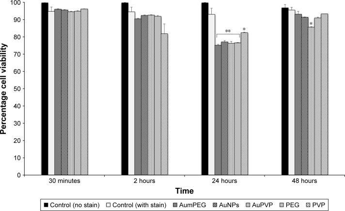 https://cdn.ncbi.nlm.nih.gov/pmc/blobs/f75f/5732551/344e203e2e35/ijn-12-8813Fig5.jpg