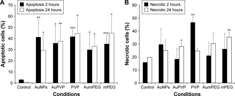 https://cdn.ncbi.nlm.nih.gov/pmc/blobs/f75f/5732551/4582c951225e/ijn-12-8813Fig6.jpg