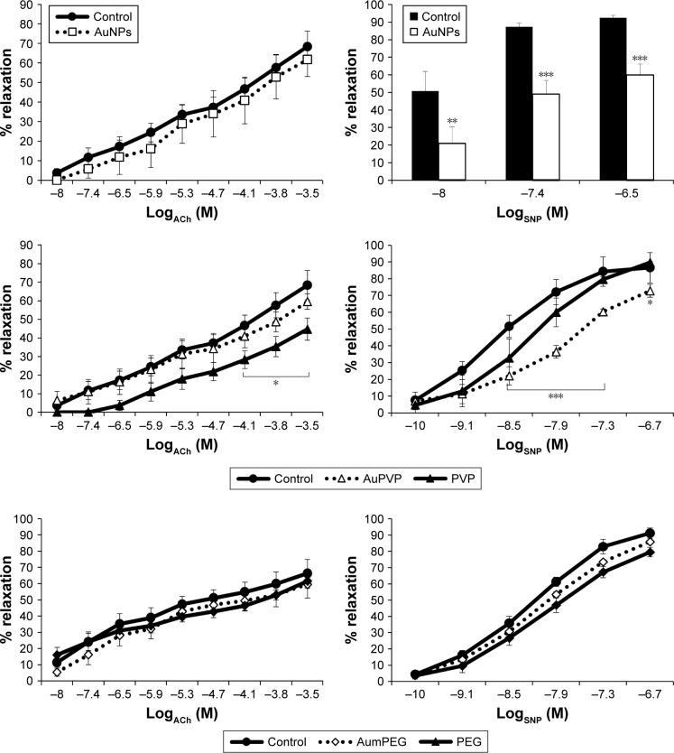 https://cdn.ncbi.nlm.nih.gov/pmc/blobs/f75f/5732551/9780278b1b56/ijn-12-8813Fig9.jpg