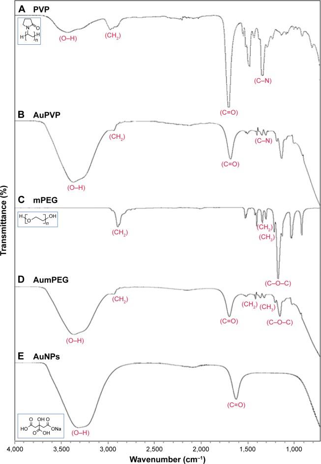 https://cdn.ncbi.nlm.nih.gov/pmc/blobs/f75f/5732551/cb3f8d61f412/ijn-12-8813Fig2.jpg