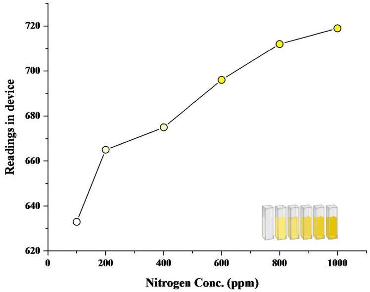 https://cdn.ncbi.nlm.nih.gov/pmc/blobs/f760/10346605/2682cdb1dae7/sensors-23-05914-g007.jpg