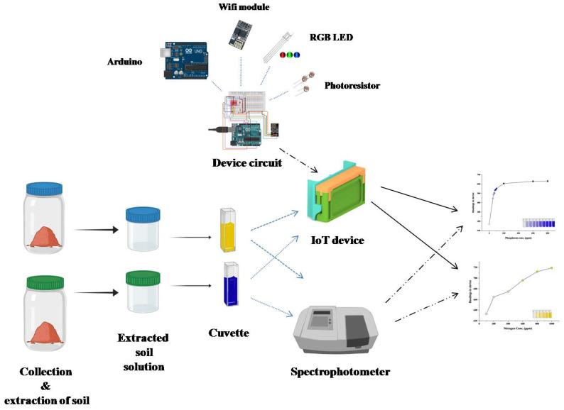 https://cdn.ncbi.nlm.nih.gov/pmc/blobs/f760/10346605/9202916b80ff/sensors-23-05914-g003.jpg