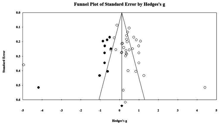 https://cdn.ncbi.nlm.nih.gov/pmc/blobs/f761/10386675/64c7e3601832/12906_2023_4102_Fig3_HTML.jpg