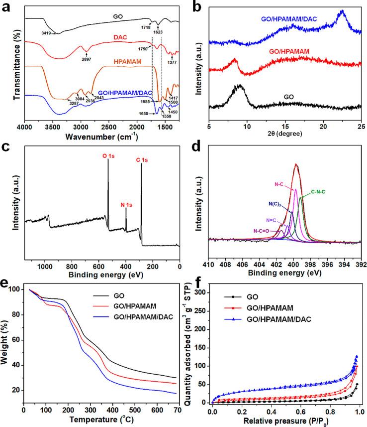 https://cdn.ncbi.nlm.nih.gov/pmc/blobs/f762/8991912/39001472f9a2/ao1c06647_0002.jpg
