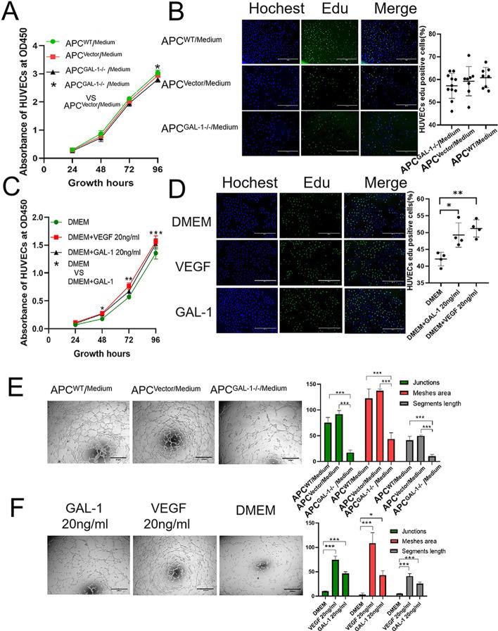 https://cdn.ncbi.nlm.nih.gov/pmc/blobs/f763/10184426/a15f35f90e81/11658_2023_456_Fig3a_HTML.jpg