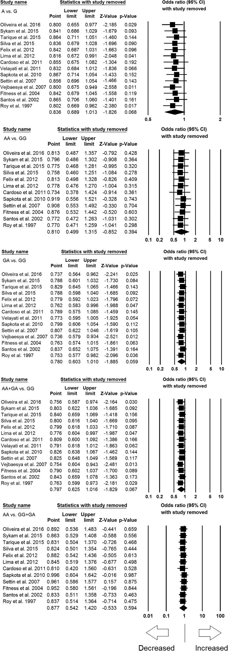 https://cdn.ncbi.nlm.nih.gov/pmc/blobs/f763/5664359/27222e678a26/bsr-37-bsr20170806-g3.jpg